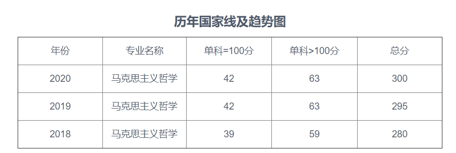 22考研——东北最强211辽宁大学考情分析