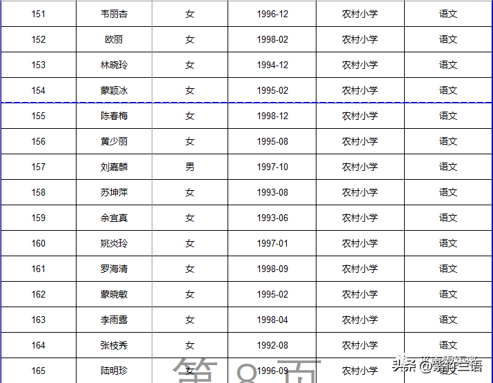 南宁教师招聘面试名单（平南县2020年招聘特岗教师核验证件）