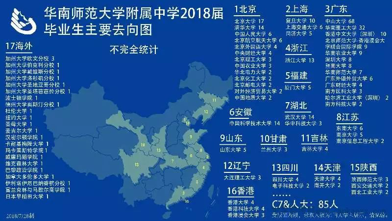全国最好的10个高中，你知道几个？（下）
