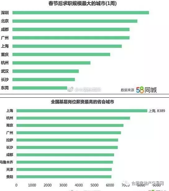 合肥印刷招聘（扎心）