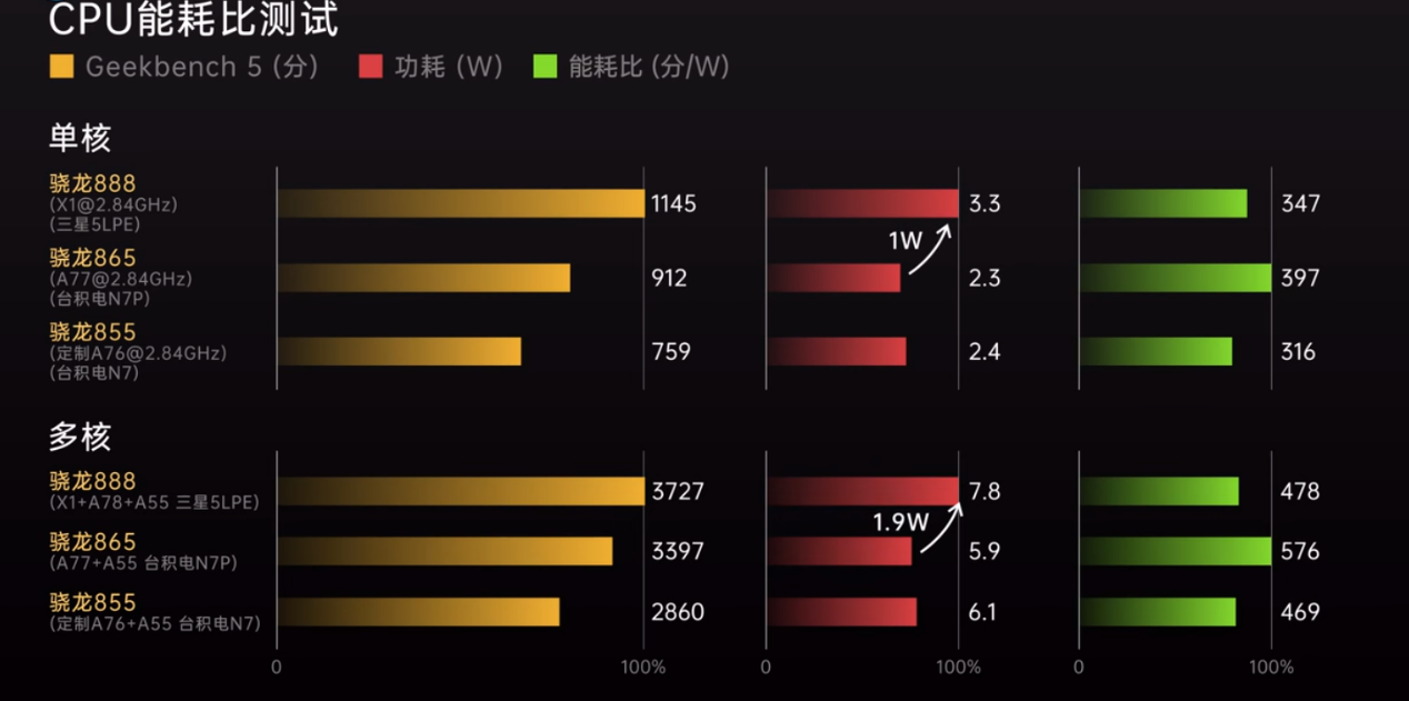 麒麟950参数配置麒麟950设计的优势在哪里