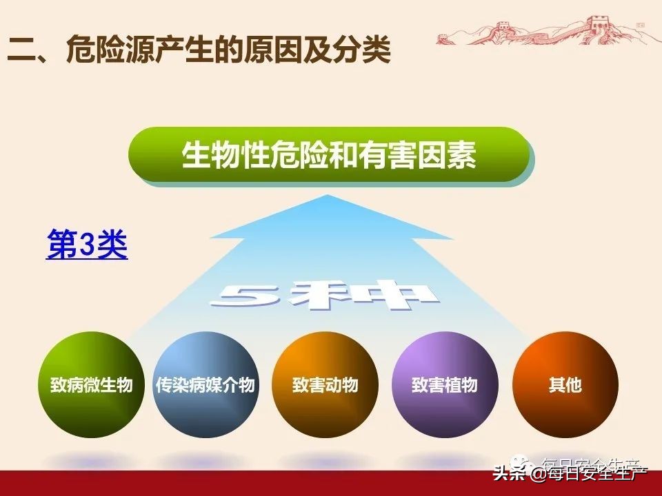 事故分类,事故分类四种