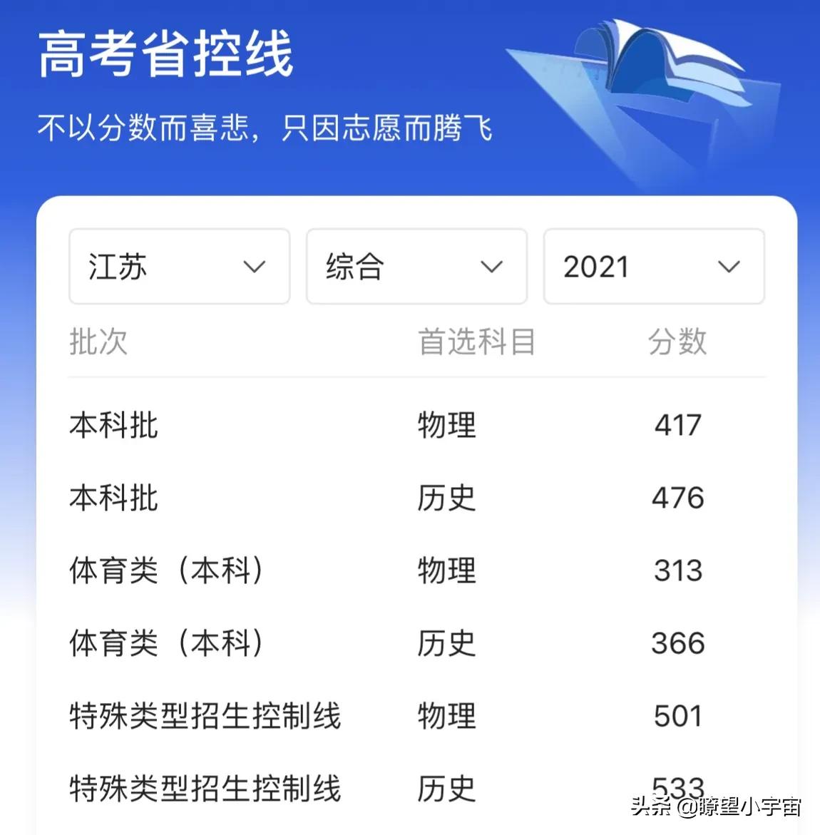 2021年江苏高考分数在特招线与本科线之间的考生志愿填报详尽分析