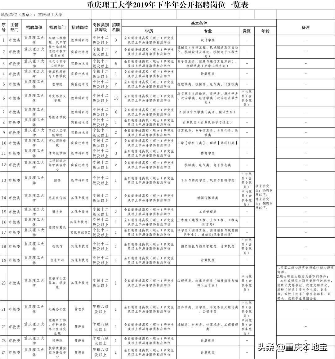 招人！重庆事业单位2019下半年集中招聘预告出炉！错过等明年