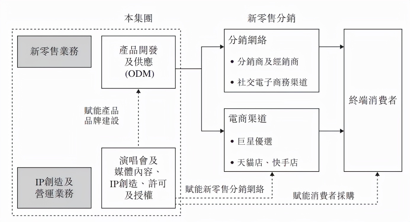 明星IP资本故事：“周杰伦IP”欲上市，星迷宇宙所属公司估值18亿