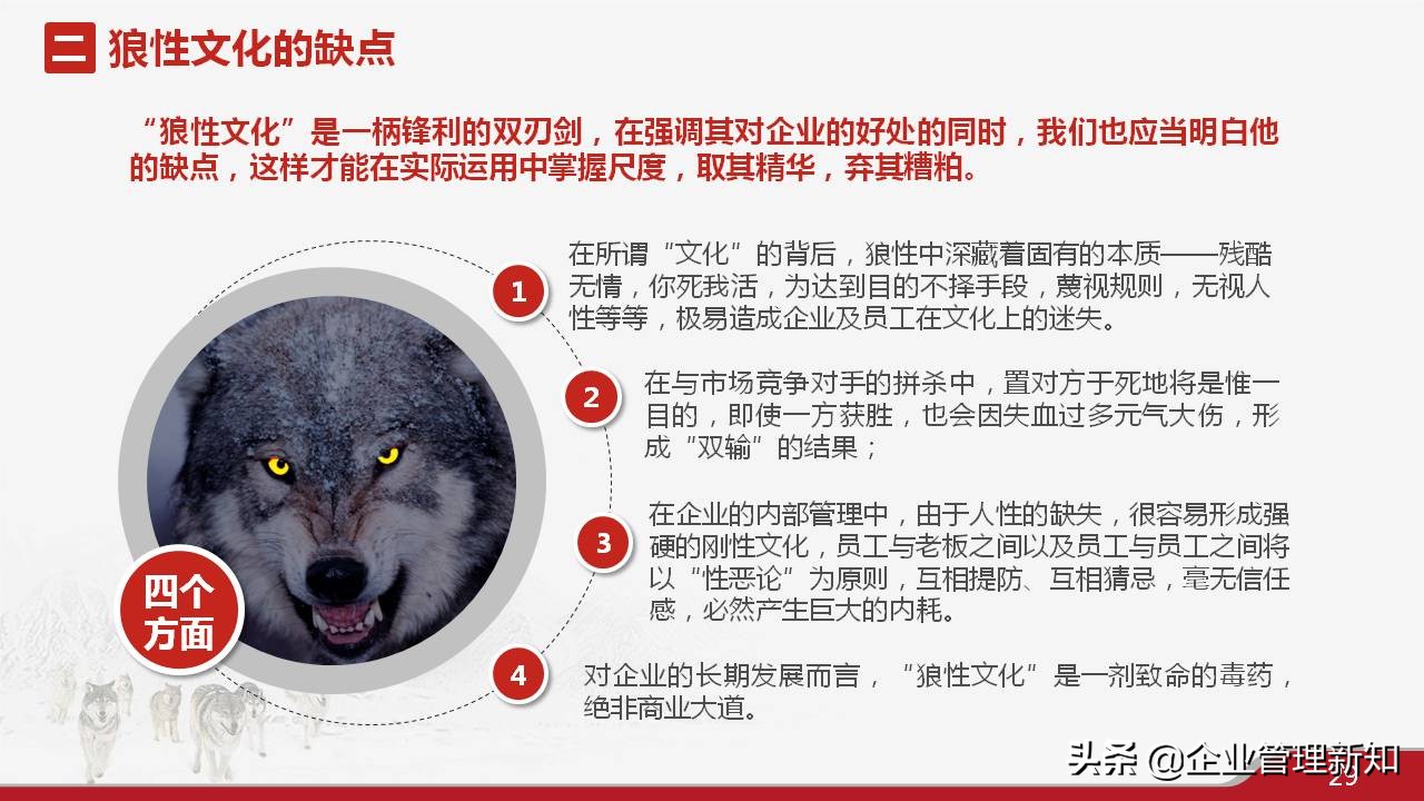 33页完整版，狼性文化与企业精神培训PPT，可直接用于员工培训