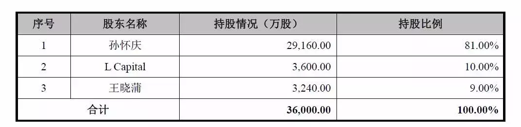 彭于晏代言,产品屡上黑榜:没想到,“假外企”也要上市了