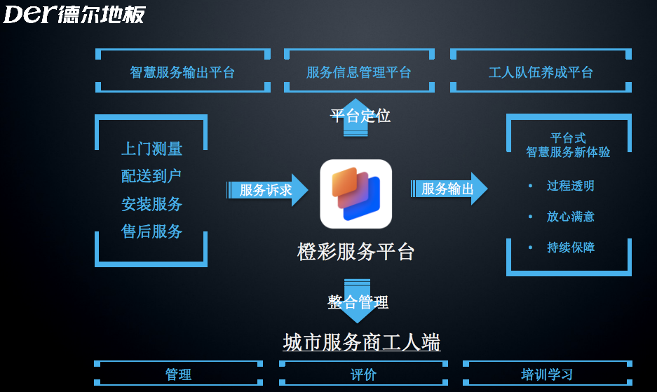 从战略到落地，8000字解析整装与新零售的产品力和组织力