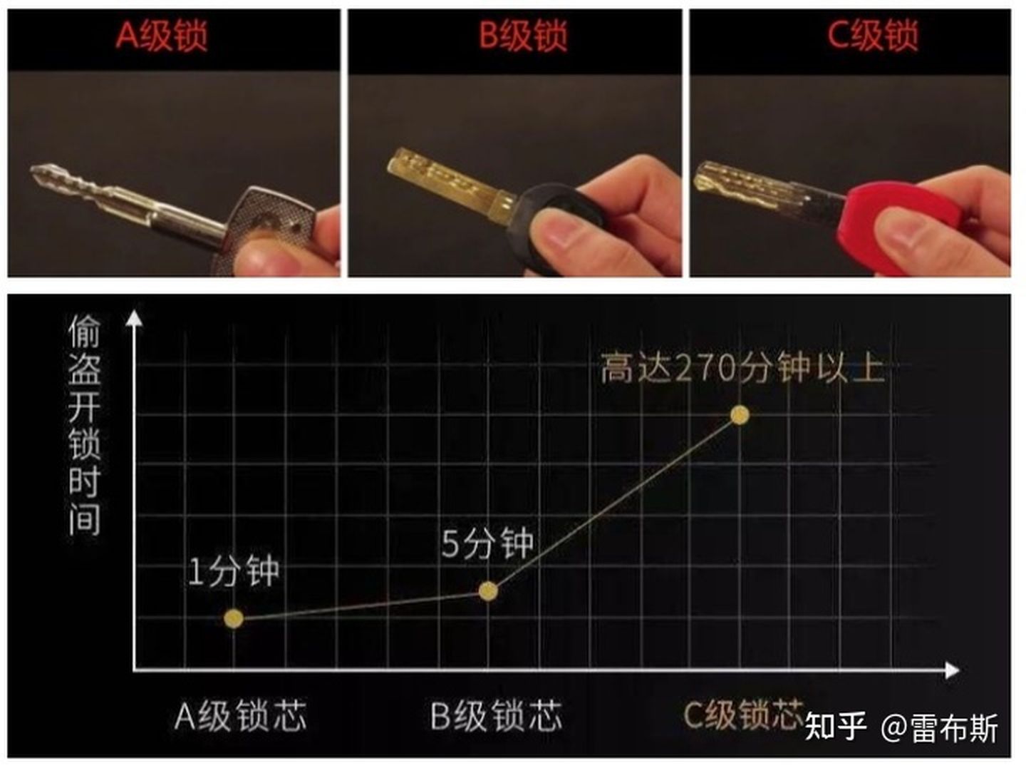 2021指纹锁推荐，指纹锁怎么选，最靠谱的指纹锁品牌推荐