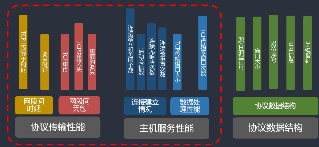 你好SD-WAN，再见VPN