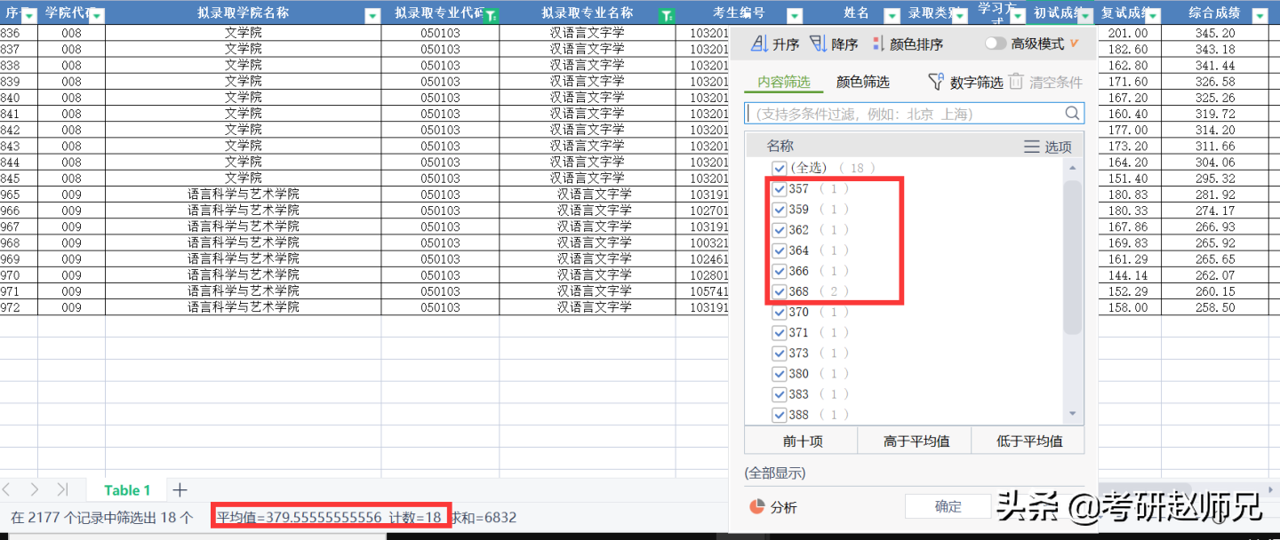 江苏师范大学考研信息—以省命名的师范类高校，被考研人忽视了