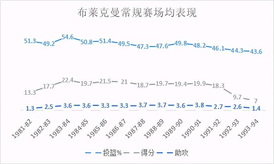 nba球员哪些来自巴拿马(来自巴拿马的全明星，球队得分历史最多的后卫，如今却被人遗忘)