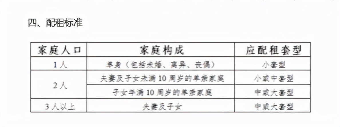 全國首個！北京為二胎及以上家庭直接配租公租房