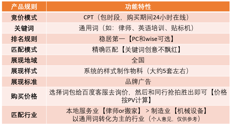 ​成本小于100，律师事务所投通用词品专，要怎么实现？