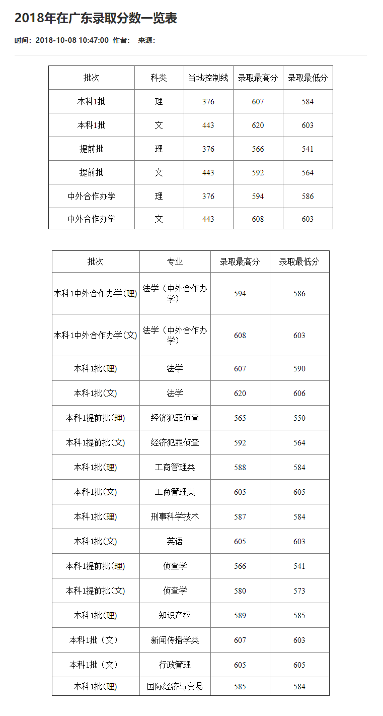 刚刚！2021重庆市高考分数线重磅公布！