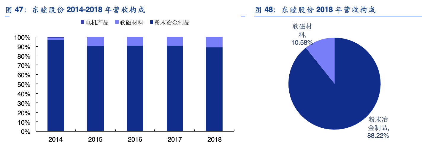 「行业深度」折叠屏手机产业链：柔性AMOLED、铰链、散热、电池