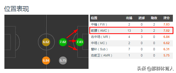 德甲鬼球什么意思(目前的欧联第一射手，这个在德甲踢上主力的日本球员实力如何)