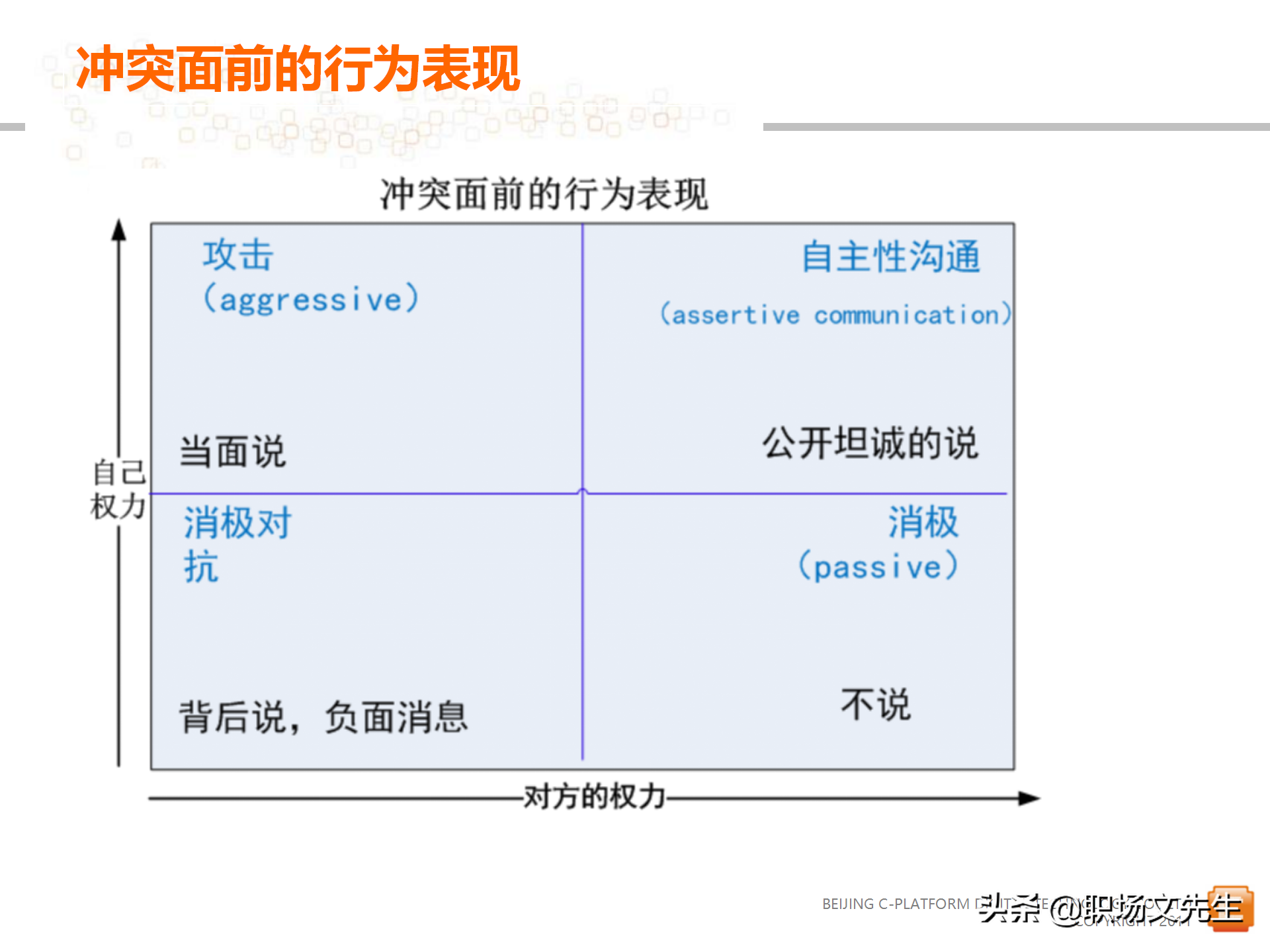 62页中层管理者领导力提升培训教程，赢在中层经典实用培训课件