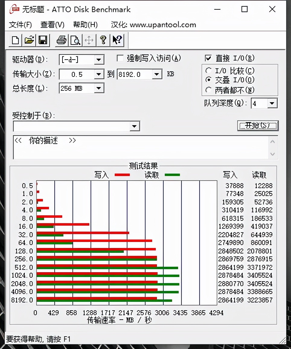 1GB只要6毛5分钱，这样的固态硬盘值不值得买