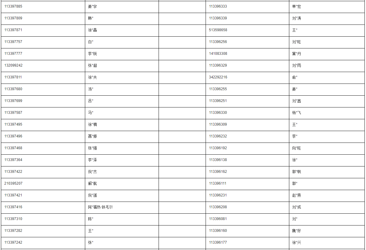 2022年中国传媒大学MBA网报信息错误提醒 （部分数据）