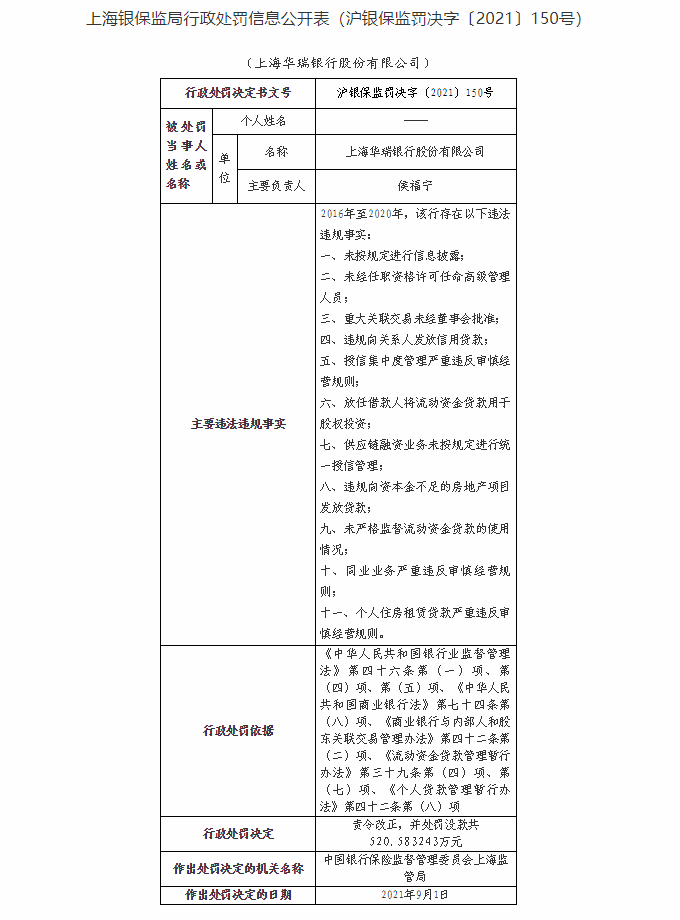 上海华瑞银行因租金贷<span class=