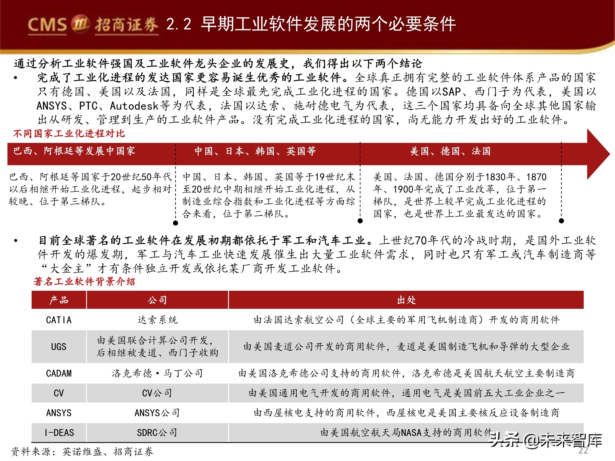 工业软件产业深度研究报告：工业软件如何赋能智能制造？