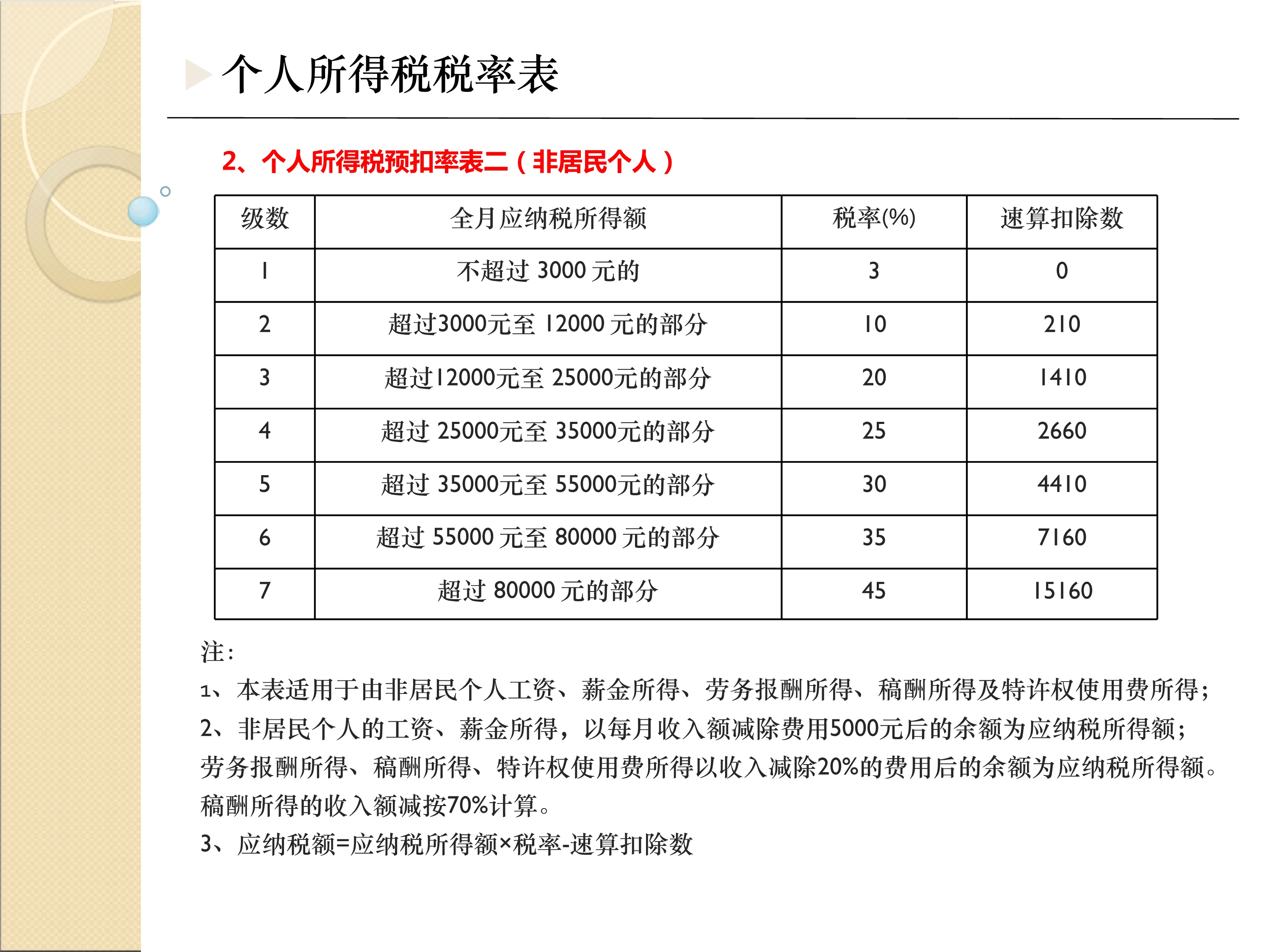 奈斯！最全最新税种税率表呈上来了，财务人员收好备用