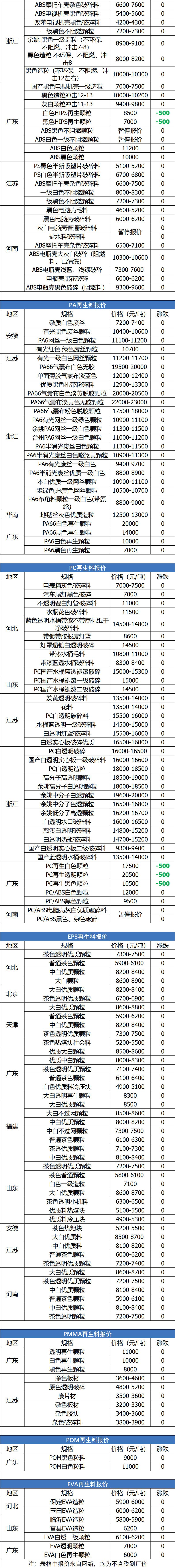 沭阳汇丰饭店招聘信息（6月24日废纸）