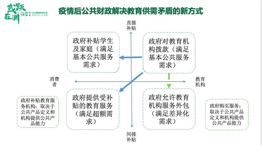 北大教育学院杨钋：直接补贴学习者将是政府投入教育的首选方式