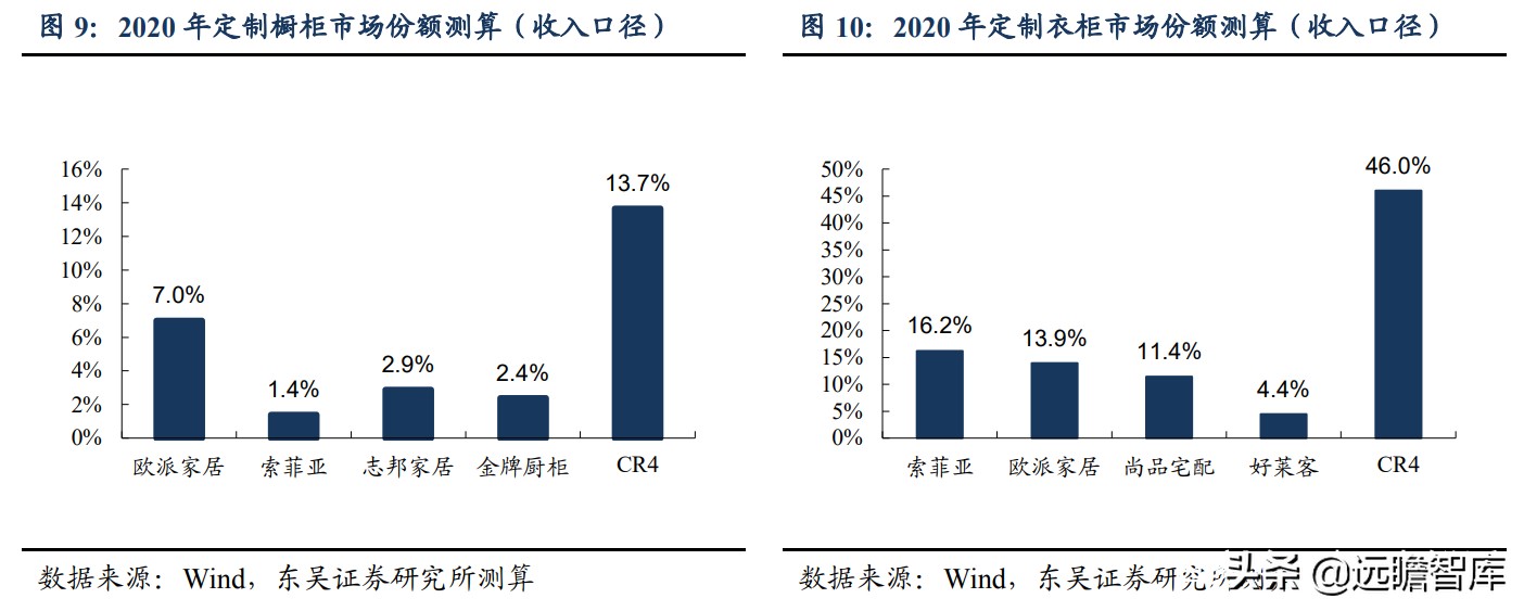 整装家居：四种模式全面对比，哪种能让顾客、装修公司和企业共赢