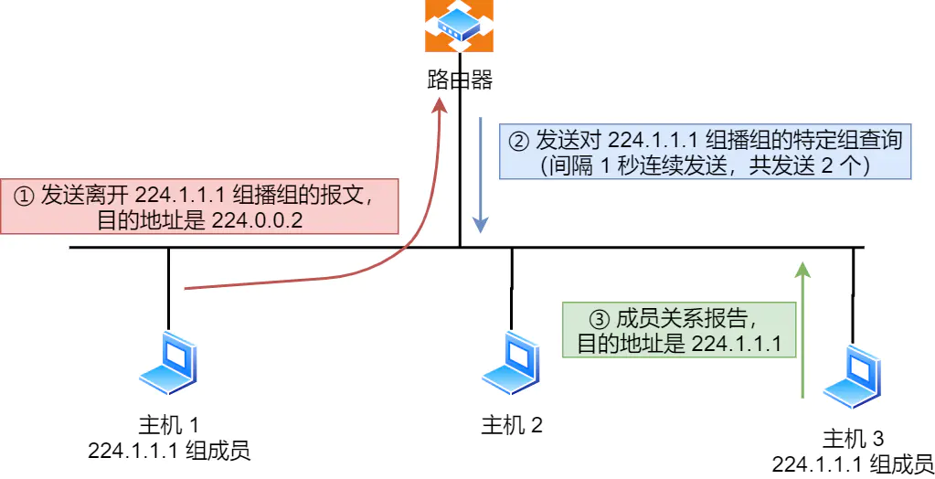 IP 网络基础知识全解，网关、DNS、子网掩码、MAC地址、IPV6大总结