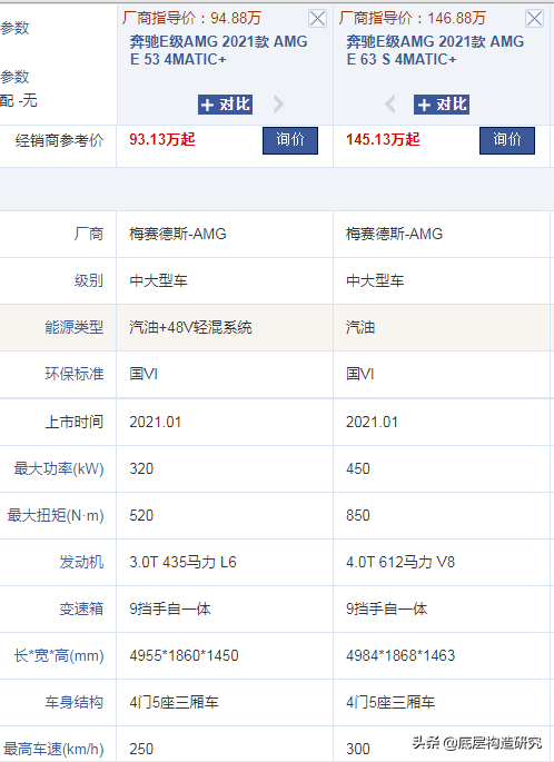 性能轿车奥迪RS、奔驰AMG、宝马M介绍