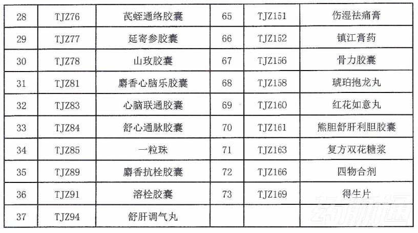 本月起，上千药品被剔除出医保目录（附品种清单）