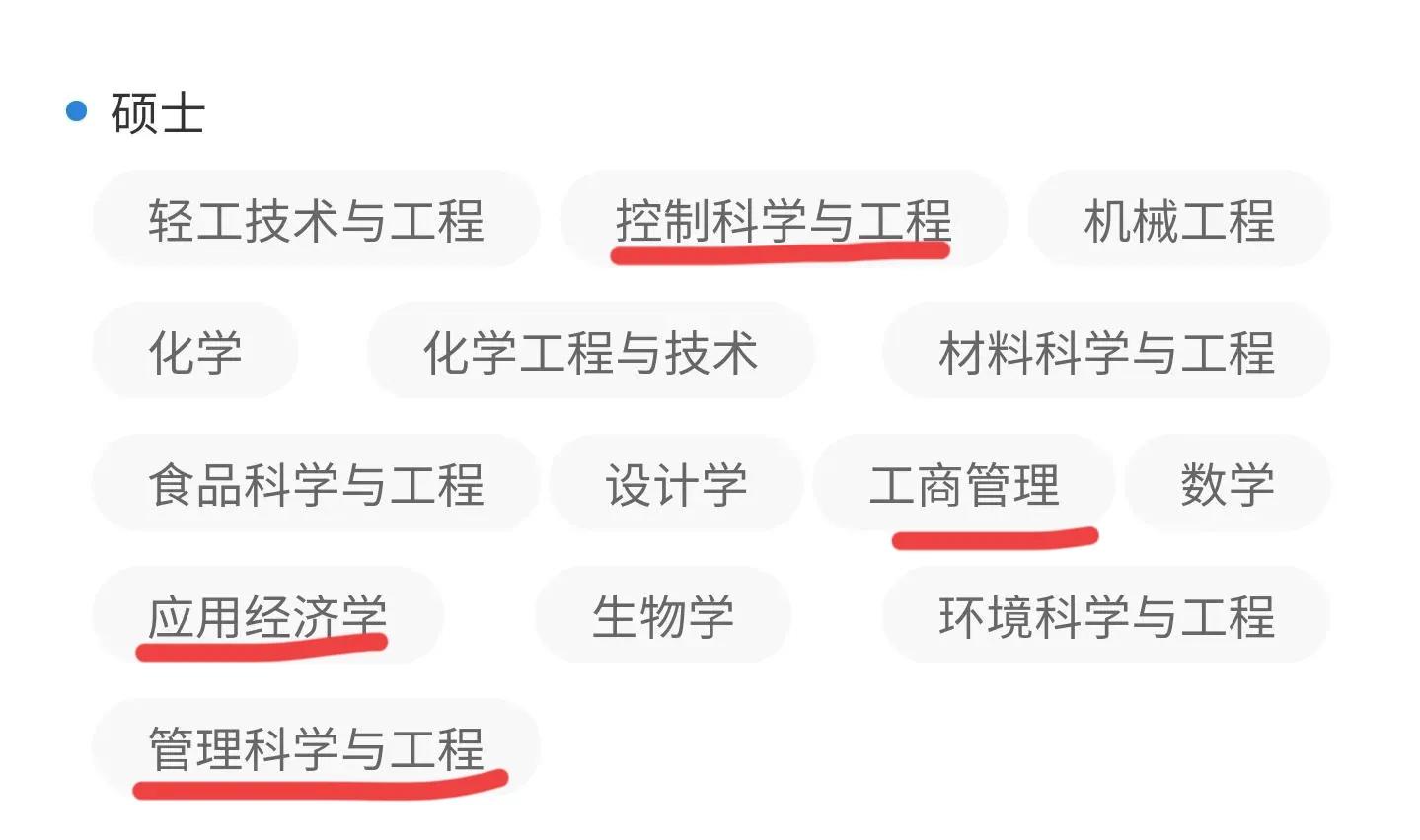 高考院校数据解读：齐鲁工业大学（2021）