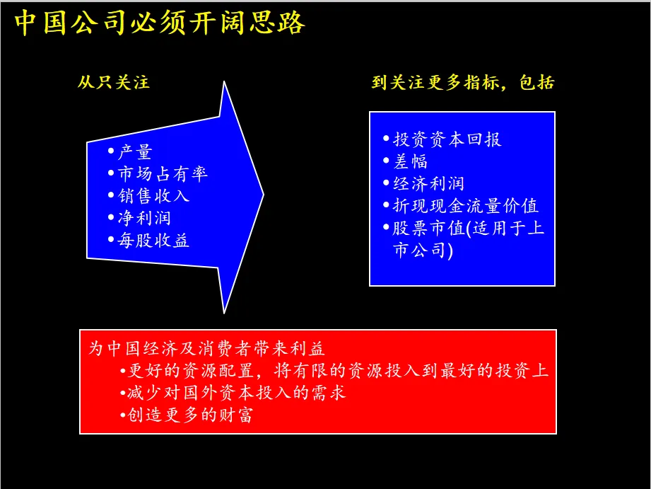 PPT分享：麦肯锡—建立成功的财务管理体系