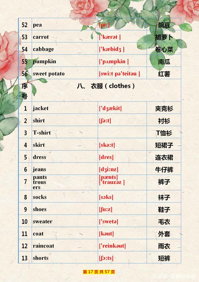 教师妈妈:小学英语单词制成“表”给儿子背!有心的家长给孩子存下