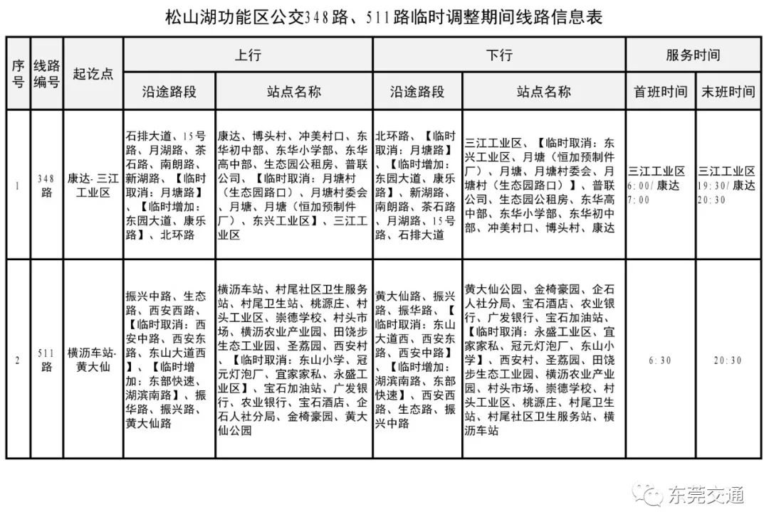 篮球比赛场地的限宽是多少厘米(东莞市民留意了！多条公交线路近日正式调整，公交资源整合继续推进)