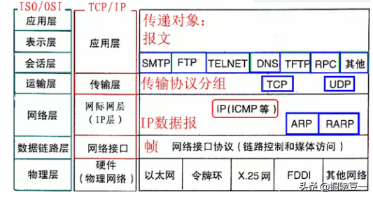 电脑网络：图文通俗讲解计算机网络基础知识，学完就可以过网工了