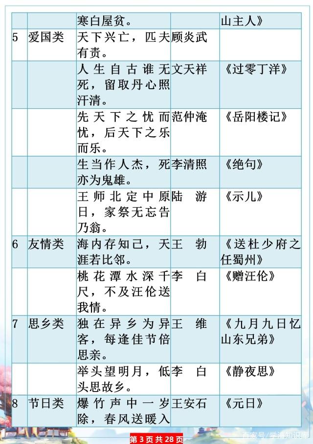 小学寒假必补知识：1~6年级常考古诗名句、歇后语、名人名言……