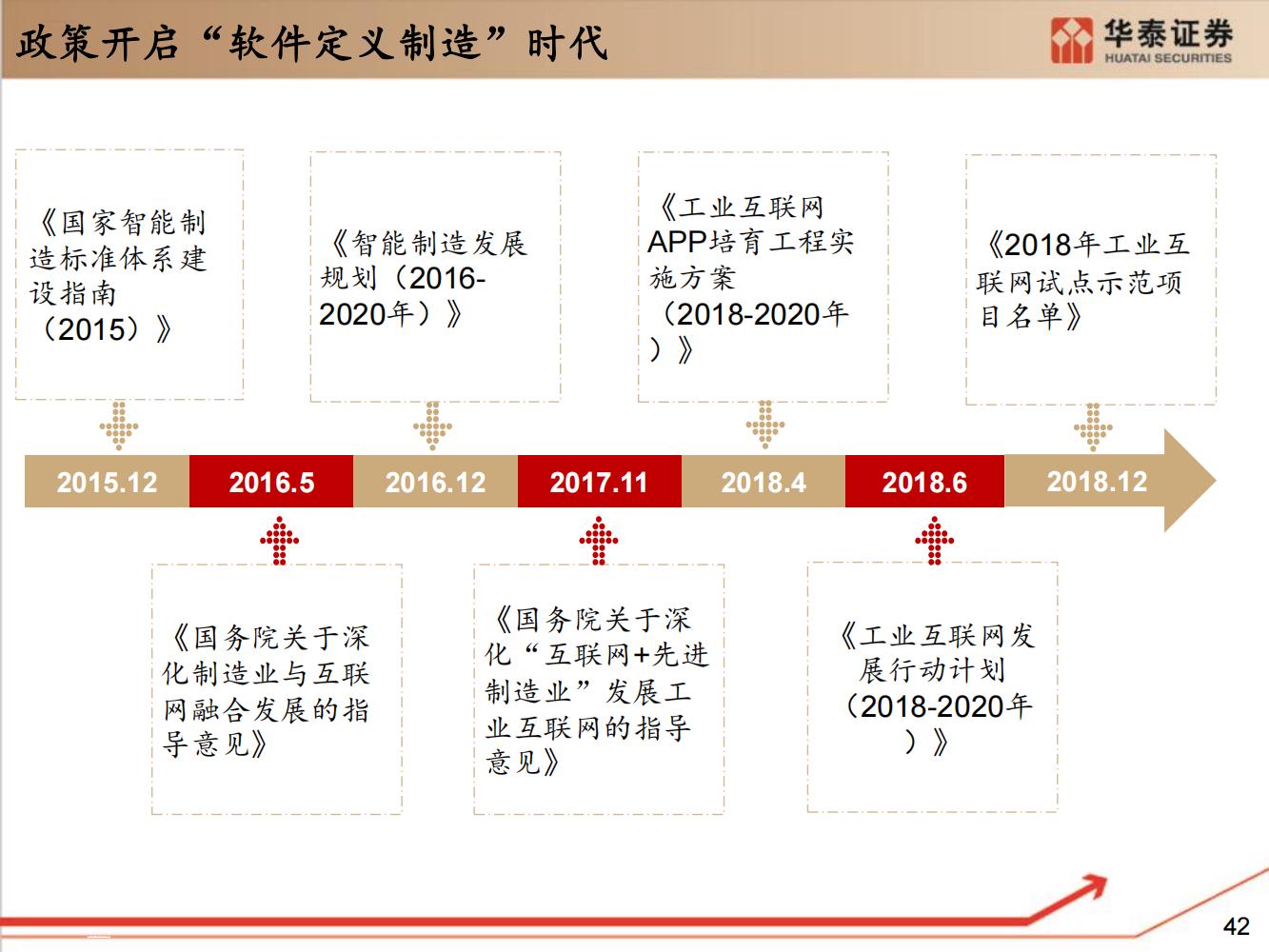 工业软件行业全面研究（细分类型、市场规模、国内格局）-完整版