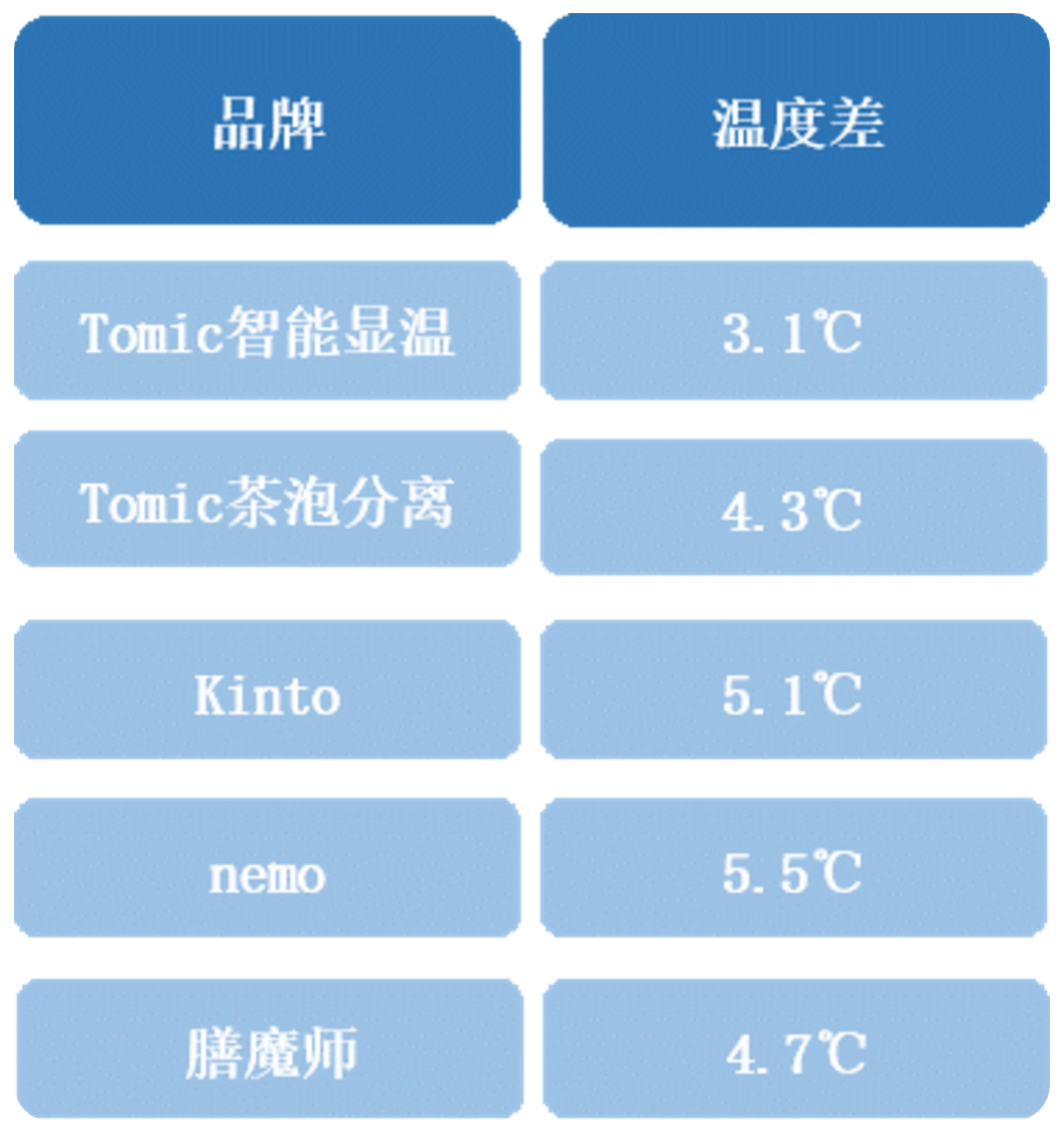 盖得排行：几款百元保温杯对比测评，这款性价比最高