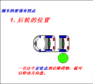 倒车入库+侧方停车技巧动图解，1分钟掌握倒车要点