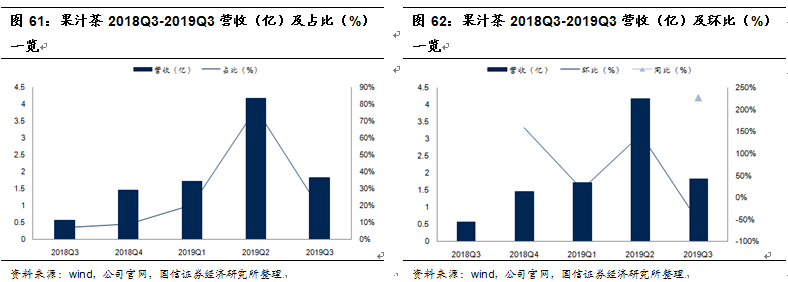 阿萨姆奶茶代言人（往期阿萨姆奶茶代言人大全）