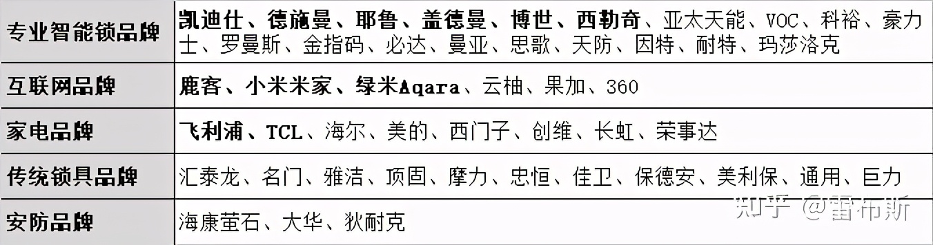 2021指纹锁推荐，指纹锁怎么选，最靠谱的指纹锁品牌推荐