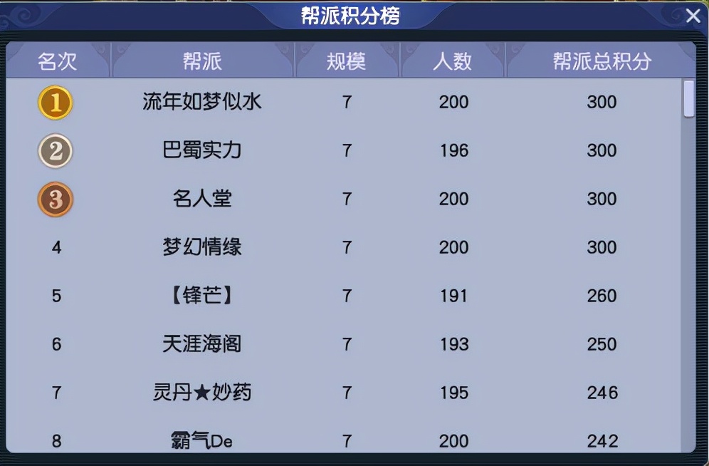 梦幻西游：「超凡入圣」简介，神威组散人玩家欢乐聚集地