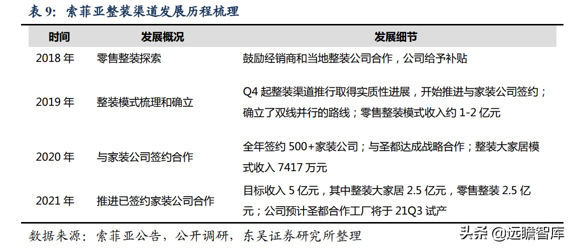 整装家居：四种模式全面对比，哪种能让顾客、装修公司和企业共赢