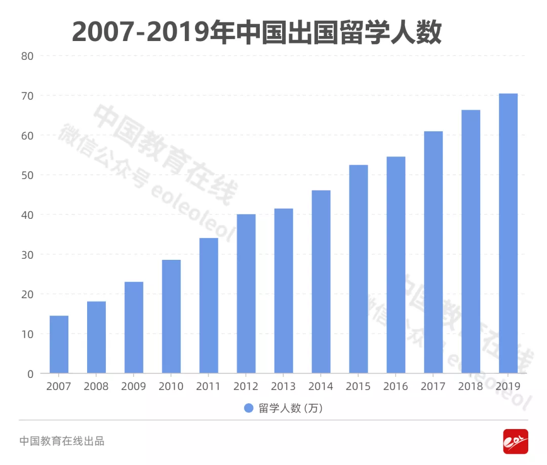 荒了！未来大学还招得到人吗？