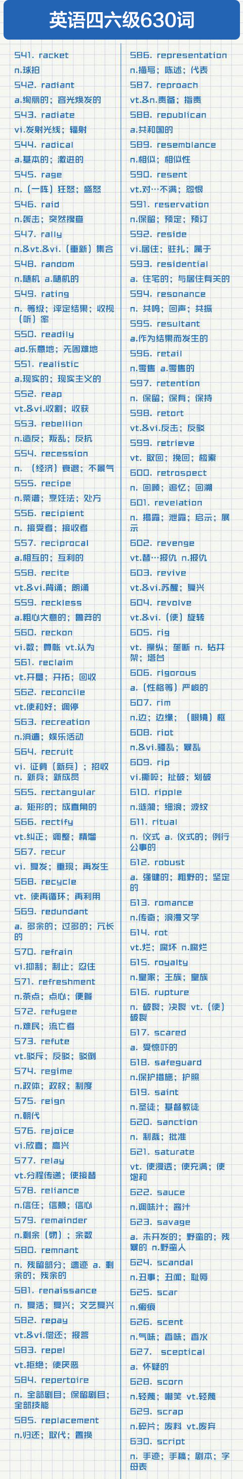 提分利器！630个四六级高频词汇清单，收好～