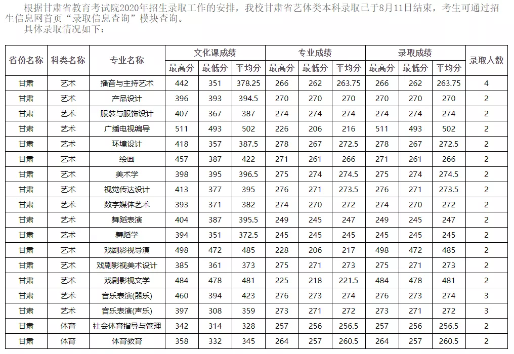 全国35所师范类院校全介绍：附详细艺术类专业招录情况