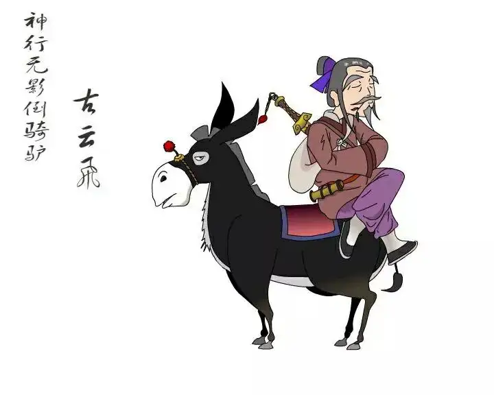 《白眉大侠》里面所有的武林高手排行榜